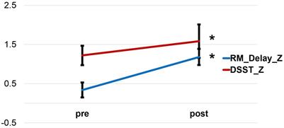 Multiple Neuroimaging Measures for Examining Exercise-induced Neuroplasticity in Older Adults: A Quasi-experimental Study